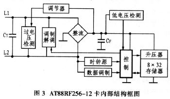 AT88RF256—12卡內部結構框圖