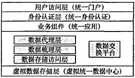 基于一卡通的數字化校園資源整合研究與實現